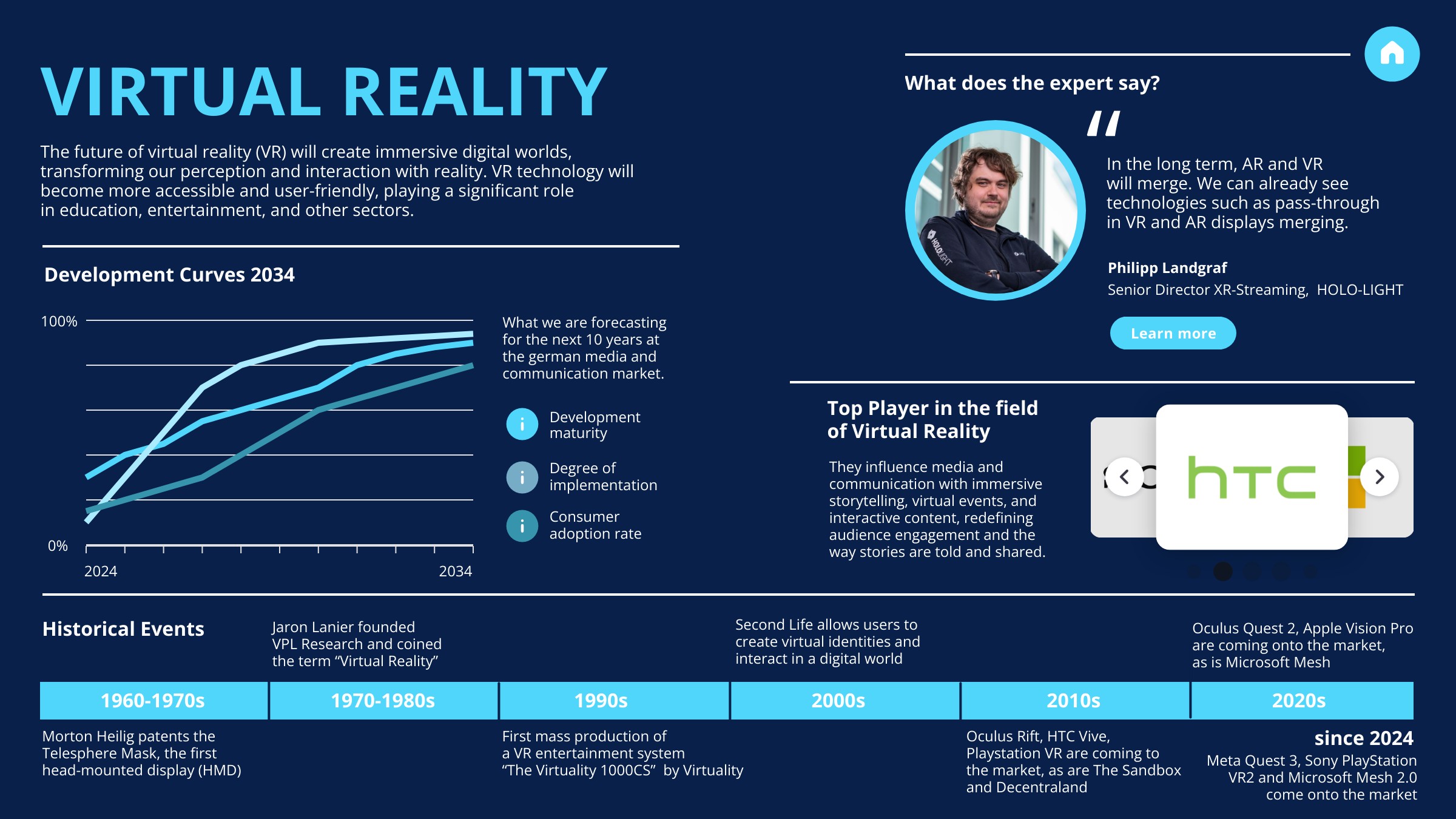 Infografik über Virtual Reality mit Wachstumskurven, Expertenzitat und Meilensteinen der VR-Entwicklung.