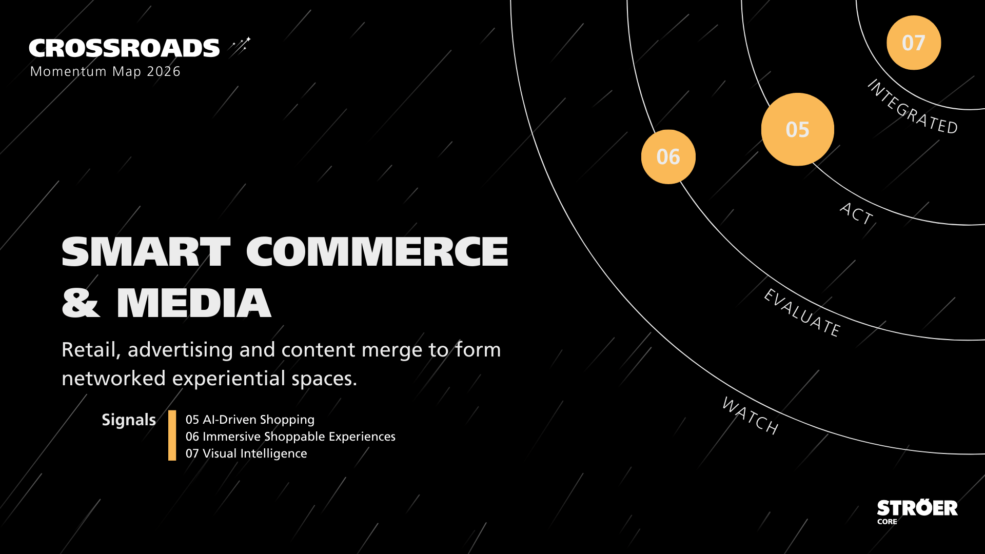 Infographic "Smart Commerce & Media" featuring the 2026 Momentum Map, categorizing the trends AI-Driven Shopping, Immersive Shoppable Experiences, and Visual Intelligence into the phases Evaluate, Act, and Integrated.