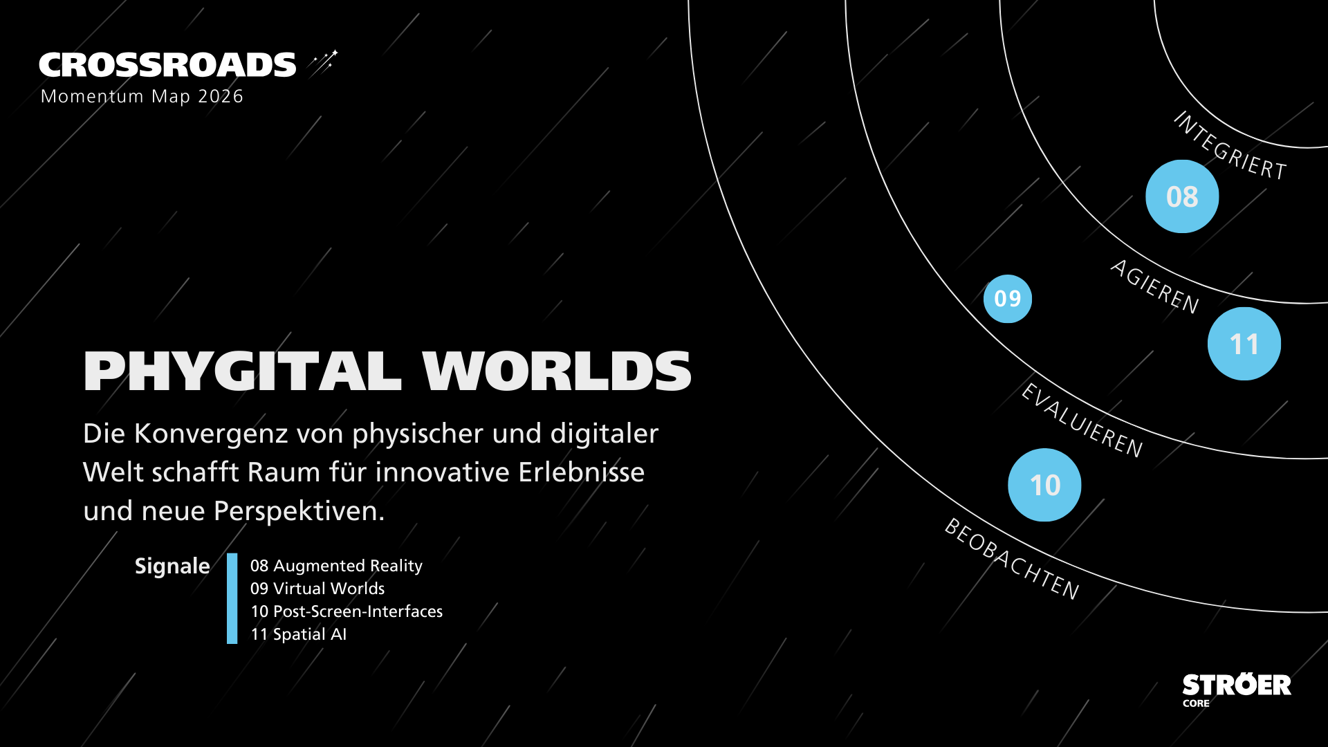 „CROSSROADS – Momentum Map 2026“: Themenfeld „Phygital Worlds“ mit Kreisbögen; vier markierte Punkte (08–11) von Beobachten bis Integriert; Signale-Liste.