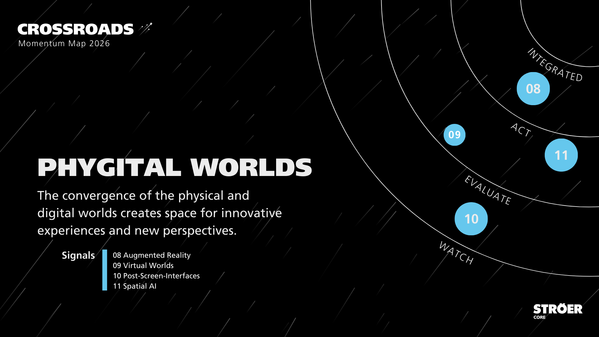 “CROSSROADS – Momentum Map 2026”: “Phygital Worlds” overview with arc grid; four markers (08–11) from Observe to Integrated; signal list.