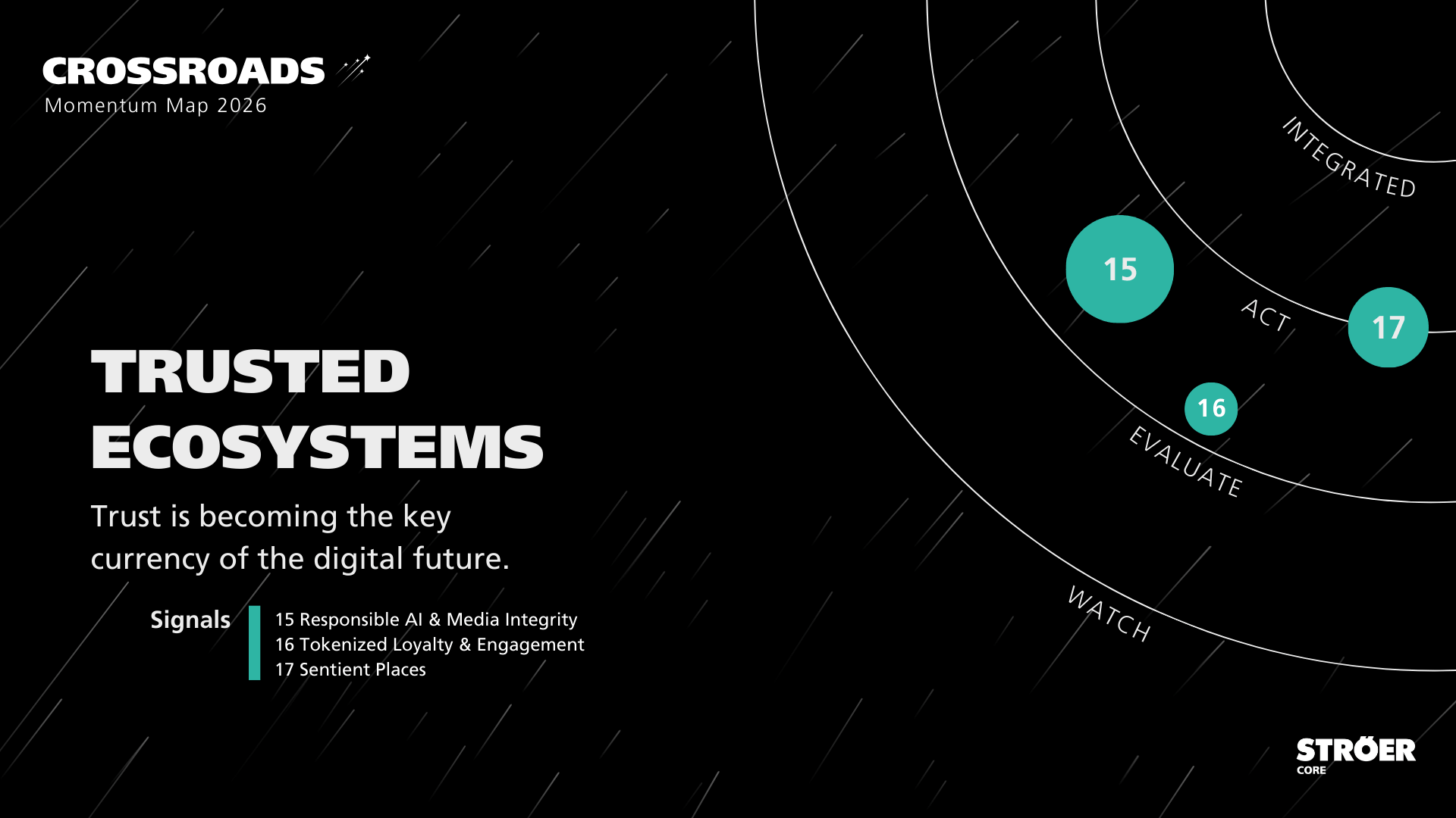 Infographic "Trusted Ecosystems" from the Crossroads Momentum Map 2026 featuring Responsible AI, Tokenized Loyalty, and Sentient Places trends.