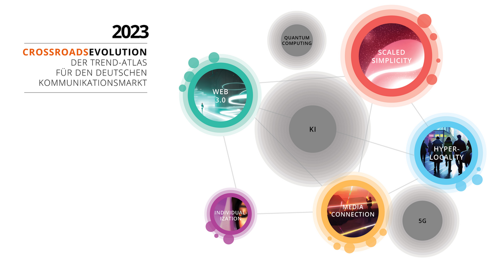 Crossroads Evolution: Der Trend-Atlas 2023 für das Medien- und Kommunikationsumfeld